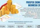 ADB Prediksi Ekonomi Indonesia Tetap Tumbuh Kuat 5 Persen